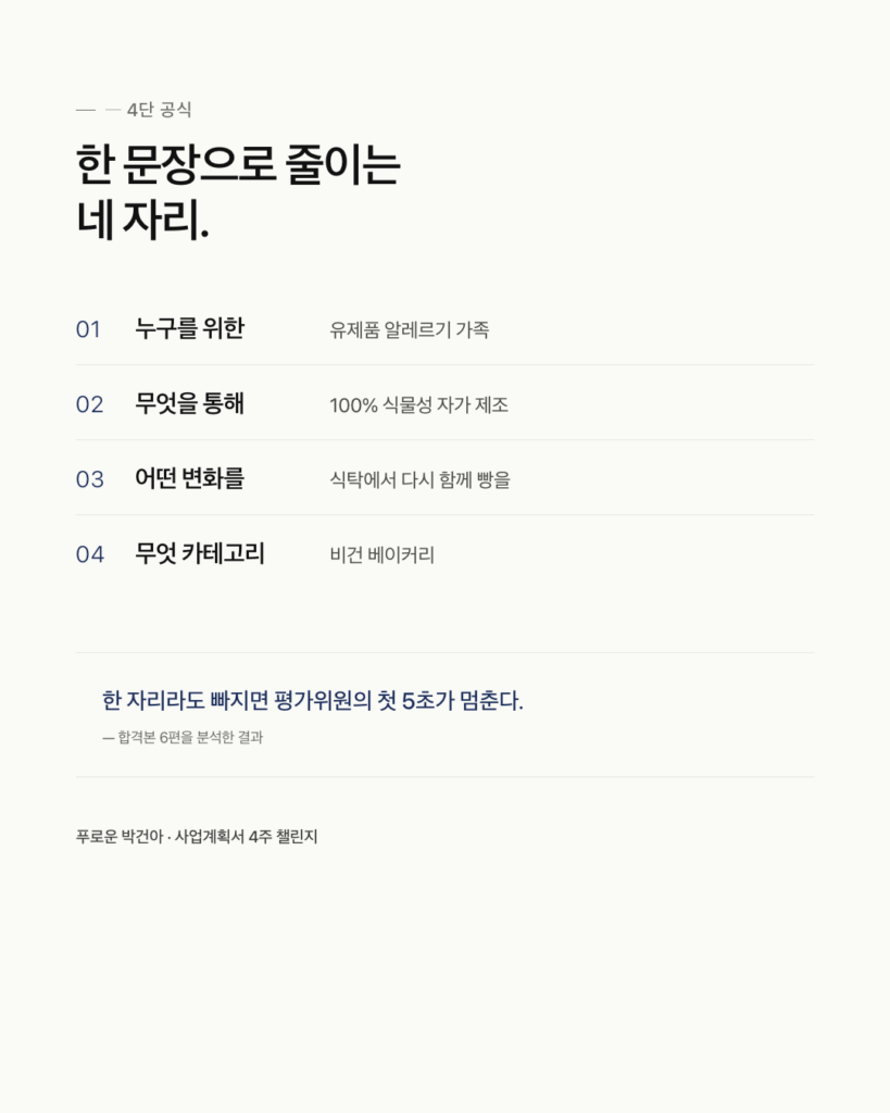 사업계획서 양식 한줄 정의 4단 공식 - 누구·무엇·변화·카테고리