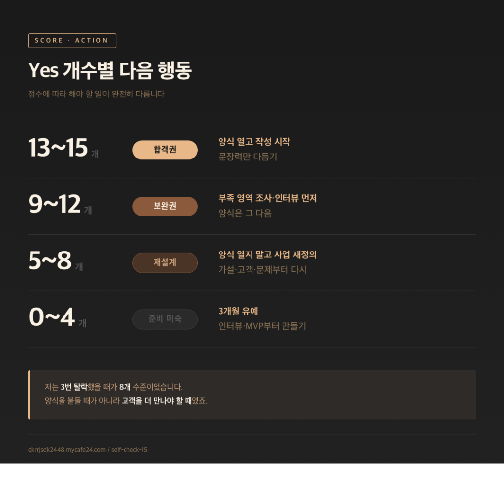 사업계획서 양식 자가진단 Yes 개수별 대응표