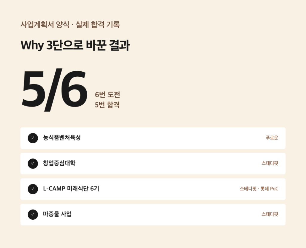 사업계획서 양식 합격 기록 5번